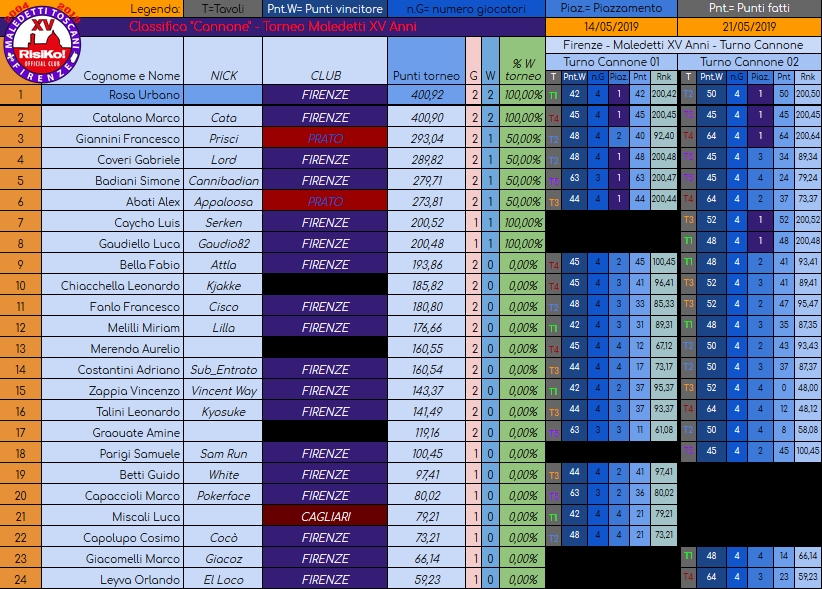 Nome:   Classifica_XV-Anni_Cannone02_20190521.jpg
Visite:  317
Grandezza:  464.6 KB