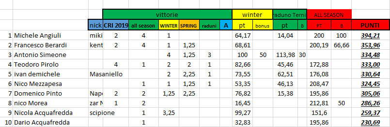 Nome:   #PanzerRanking2019_22_1_top_ten.PNG
Visite:  187
Grandezza:  27.6 KB