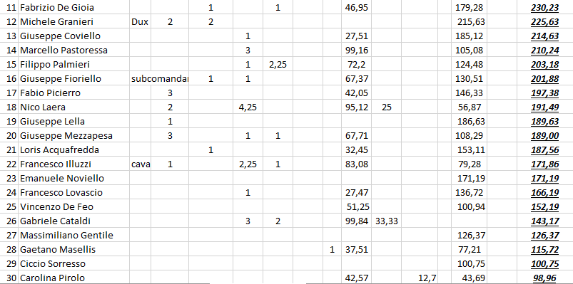 Nome:   #PanzerRanking2019_22_2.PNG
Visite:  181
Grandezza:  37.3 KB