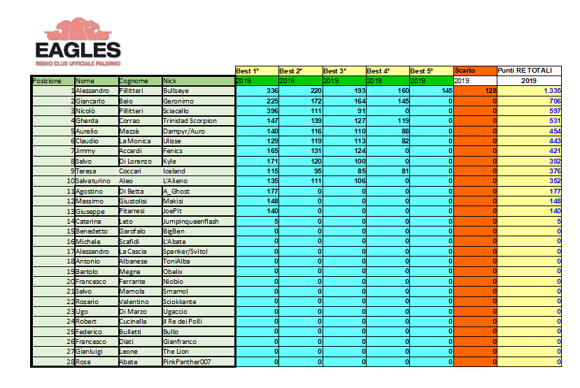 Nome:   Ranking Forestieri al 27_05_19.png
Visite:  219
Grandezza:  55.0 KB