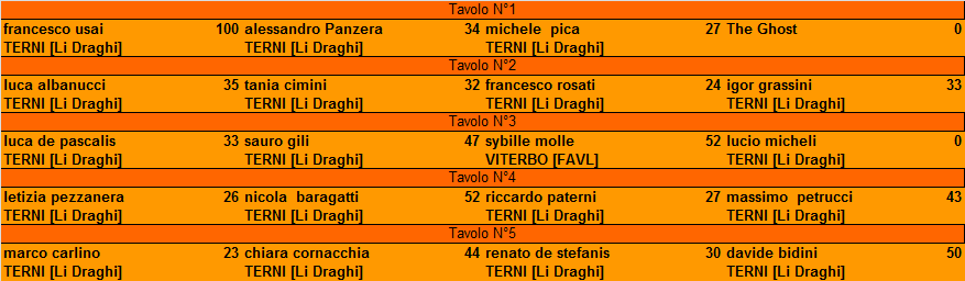 Nome:   XIV_21-5-19 Partite.png
Visite:  281
Grandezza:  14.2 KB