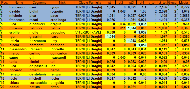 Nome:   XIV_22-5-19buono.png
Visite:  279
Grandezza:  38.8 KB