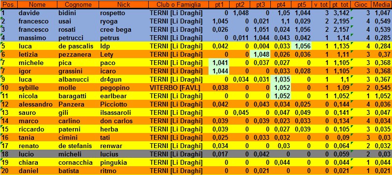 Nome:   XIV_28-5-19.png
Visite:  311
Grandezza:  39.6 KB