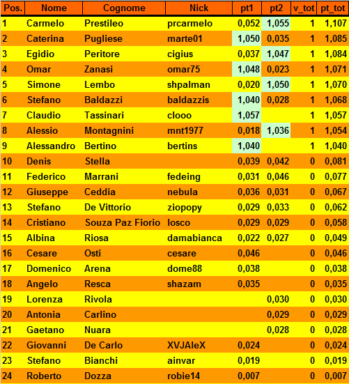 Nome:   20190521cla.png
Visite:  318
Grandezza:  28.7 KB