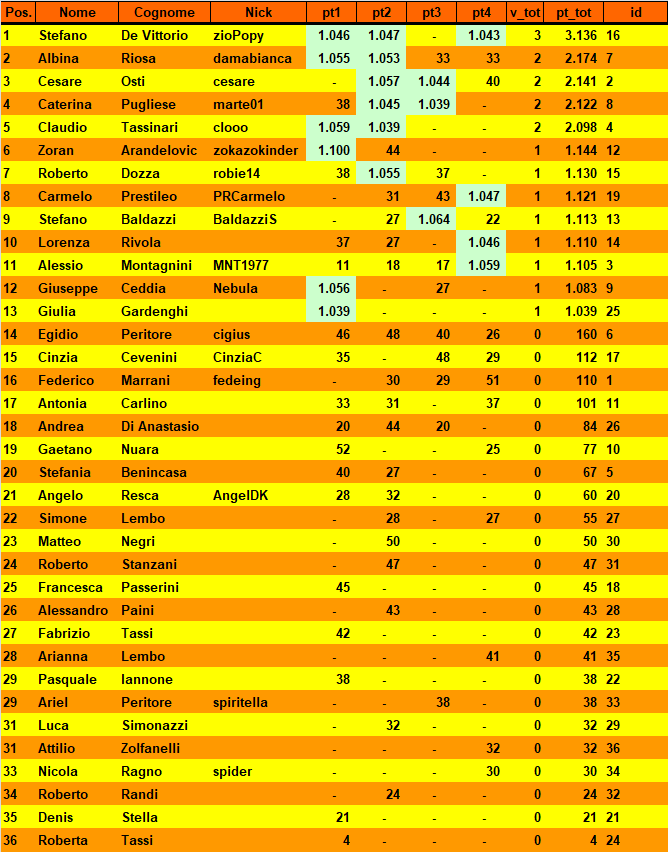 Nome:   20190528cla.png
Visite:  340
Grandezza:  58.2 KB