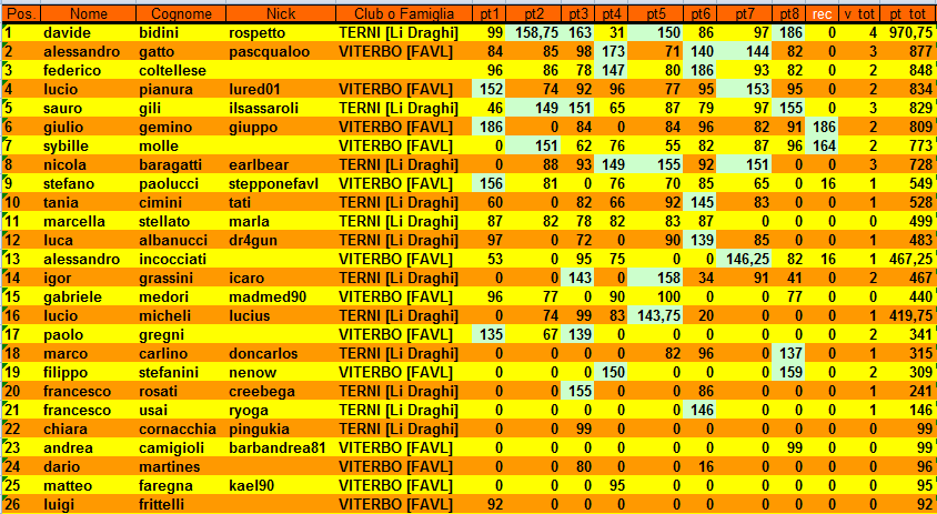 Nome:   classcamprec1.png
Visite:  411
Grandezza:  56.7 KB