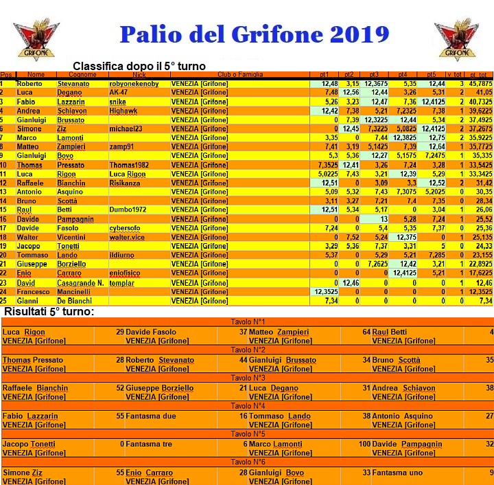 Nome:   Palio2019.jpg
Visite:  1043
Grandezza:  301.5 KB