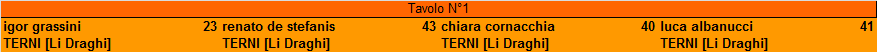 Nome:   XIV_30-5-19 partite.png
Visite:  256
Grandezza:  3.0 KB