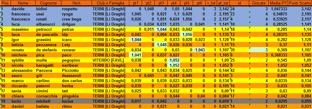 Nome:   XIV_3-6-19.png
Visite:  262
Grandezza:  50.8 KB