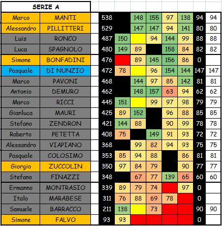 Nome:   5A.PNG
Visite:  322
Grandezza:  44.1 KB