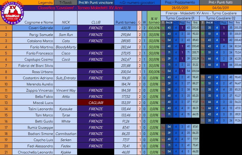 Nome:   XV-Anni_Turno06_Cavaliere02.jpg
Visite:  274
Grandezza:  412.7 KB