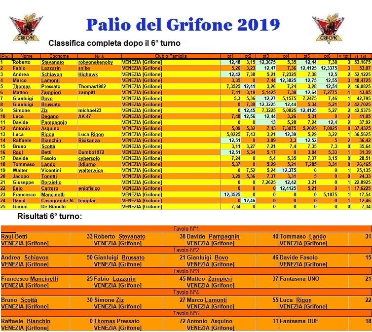 Nome:   Palio2019.jpg
Visite:  1066
Grandezza:  293.2 KB