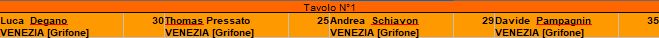 Nome:   risultatofinalina.jpg
Visite:  1131
Grandezza:  9.1 KB