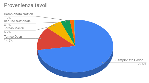 Nome:   13provtavoli.png
Visite:  573
Grandezza:  22.2 KB