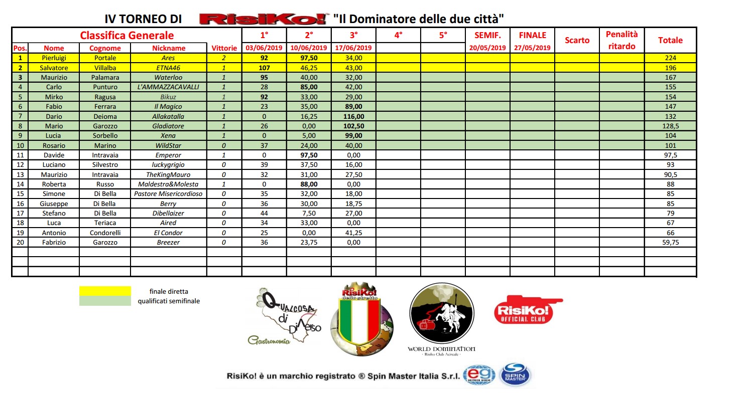 Nome:   Classifica_turno3.jpg
Visite:  265
Grandezza:  285.3 KB