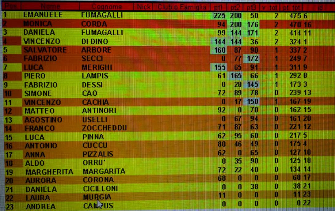 Nome:   classifica torneo conforama.jpg
Visite:  367
Grandezza:  160.8 KB