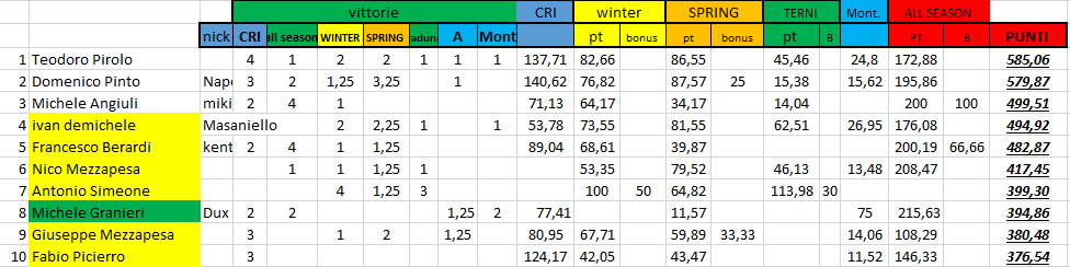 Nome:   #PanzerRanking2019_29_1_top_ten.PNG
Visite:  160
Grandezza:  34.5 KB