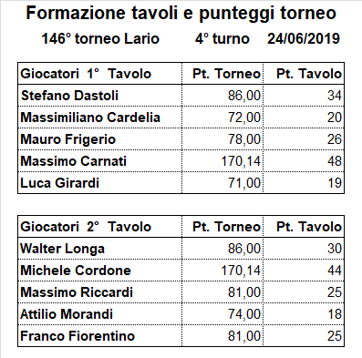 Nome:   146-4.png
Visite:  290
Grandezza:  15.1 KB