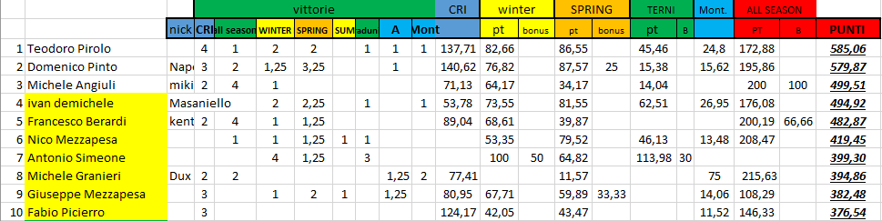 Nome:   #PanzerRanking2019_30_1_top_ten.PNG
Visite:  141
Grandezza:  34.7 KB