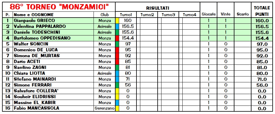 Nome:   Class86_1.jpg
Visite:  312
Grandezza:  172.0 KB