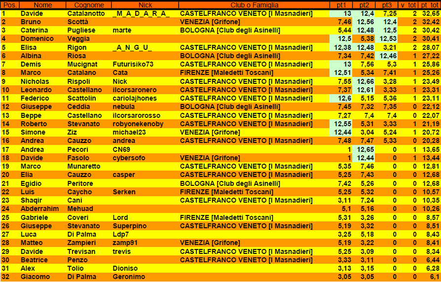 Nome:   classificafinale.png
Visite:  200
Grandezza:  95.5 KB