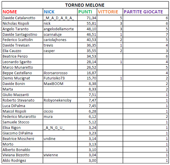 Nome:   class t6.png
Visite:  263
Grandezza:  40.5 KB