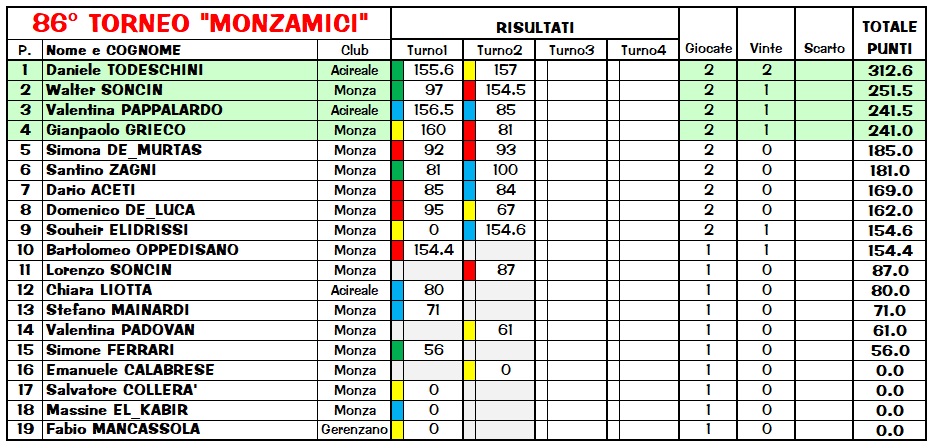 Nome:   Class86_2.jpg
Visite:  288
Grandezza:  204.8 KB