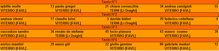 Nome:   risultati4turno.png
Visite:  200
Grandezza:  13.5 KB