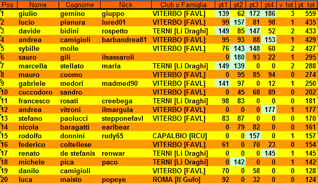 Nome:   classcoppa1.png
Visite:  206
Grandezza:  35.6 KB