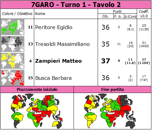 Nome:   7GARO.T1.TV2.png
Visite:  396
Grandezza:  78.2 KB