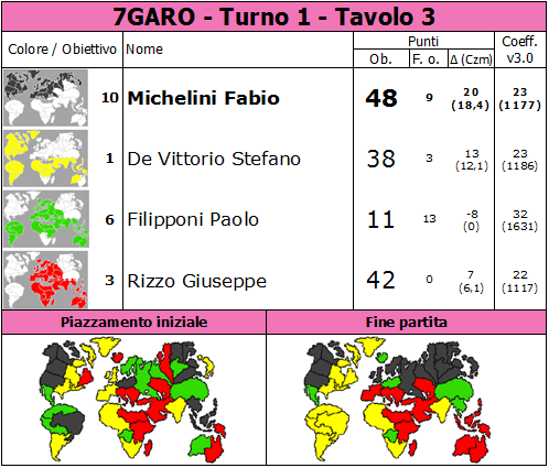 Nome:   7GARO.T1.TV3.png
Visite:  381
Grandezza:  78.9 KB