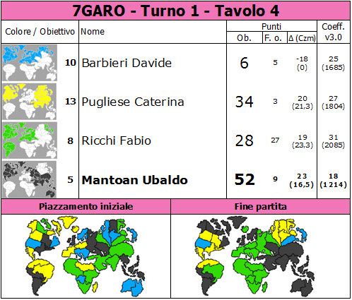 Nome:   7GARO.T1.TV4.png
Visite:  388
Grandezza:  87.6 KB