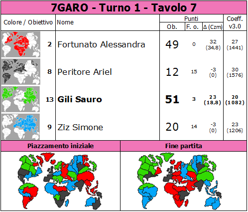 Nome:   7GARO.T1.TV7.png
Visite:  381
Grandezza:  88.2 KB