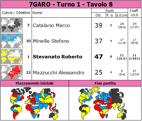 Nome:   7GARO.T1.TV8.png
Visite:  384
Grandezza:  84.5 KB