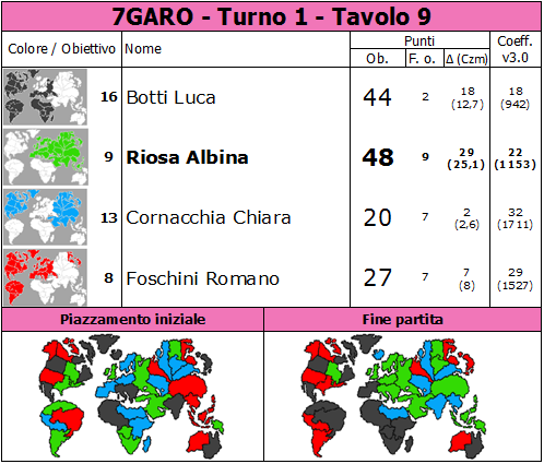 Nome:   7GARO.T1.TV9.png
Visite:  378
Grandezza:  83.2 KB