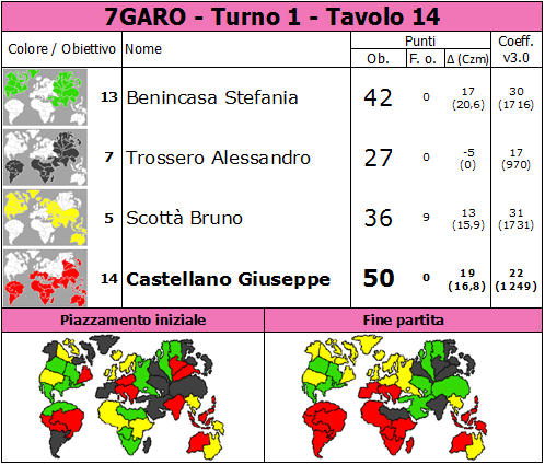 Nome:   7GARO.T1.TV14.png
Visite:  384
Grandezza:  82.4 KB