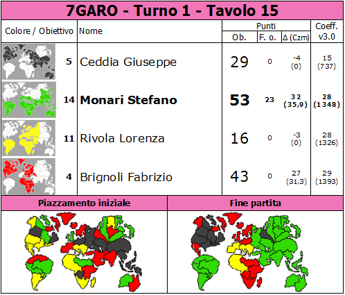 Nome:   7GARO.T1.TV15.png
Visite:  381
Grandezza:  86.2 KB