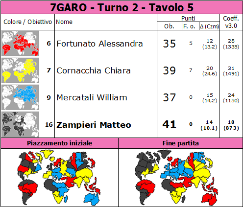 Nome:   7GARO.T2.TV5.png
Visite:  383
Grandezza:  82.2 KB