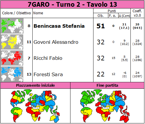 Nome:   7GARO.T2.TV13.png
Visite:  388
Grandezza:  83.3 KB