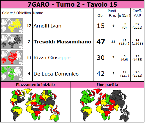 Nome:   7GARO.T2.TV15.png
Visite:  390
Grandezza:  82.1 KB