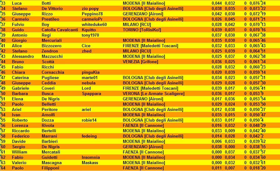 Nome:   7GARO_classisifca_2.JPG
Visite:  385
Grandezza:  189.5 KB