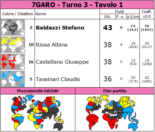 Nome:   7GARO.T3.TV1.png
Visite:  382
Grandezza:  87.7 KB