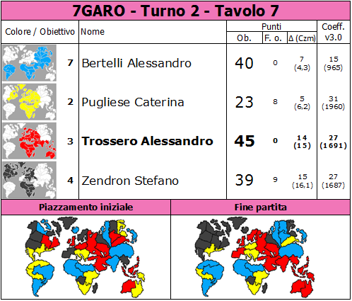 Nome:   7GARO.T2.TV7.png
Visite:  311
Grandezza:  78.6 KB