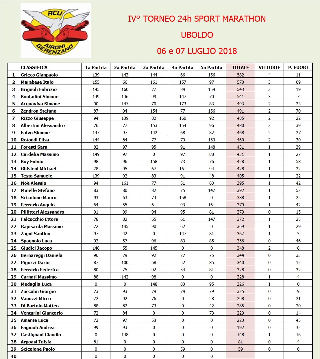 Nome:   CLASSIFICA.jpg
Visite:  154
Grandezza:  437.5 KB