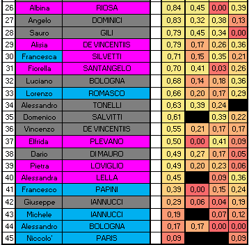 Nome:   CLAS3B.PNG
Visite:  341
Grandezza:  22.2 KB