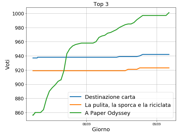 Nome:   Selection_055.png
Visite:  143
Grandezza:  28.7 KB