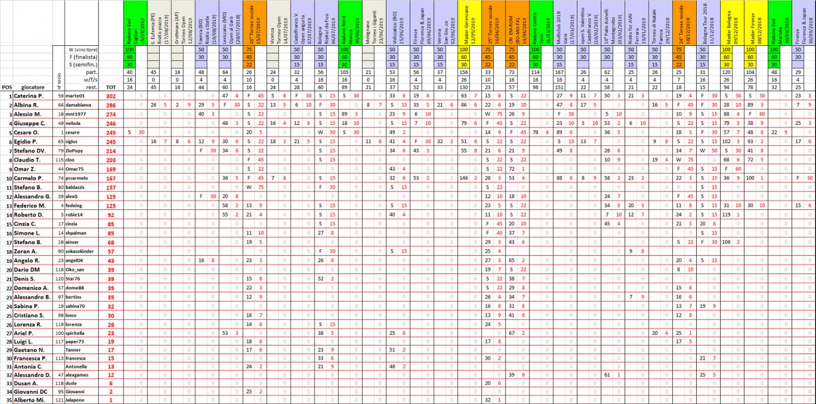 Nome:   ranking20190915.jpg
Visite:  502
Grandezza:  327.6 KB