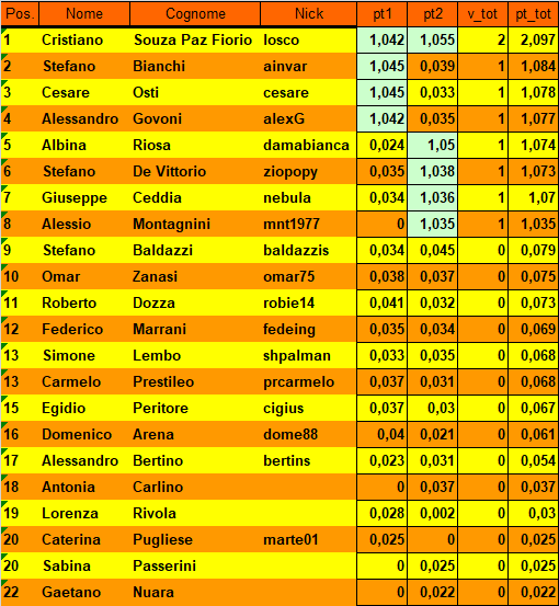 Nome:   20190917cla.png
Visite:  302
Grandezza:  38.3 KB