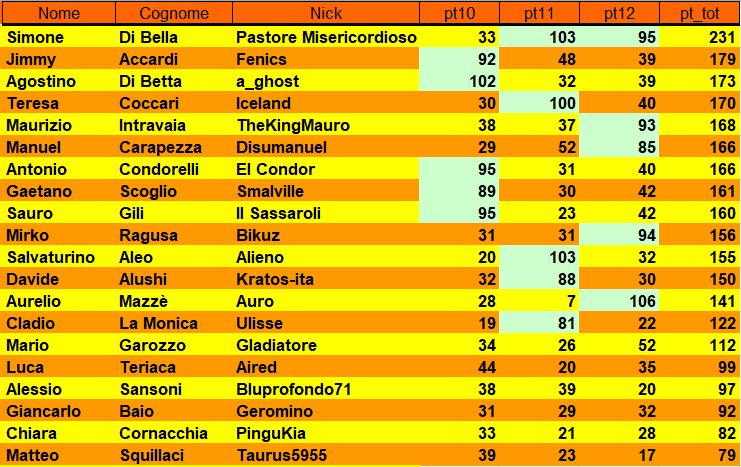 Nome:   classifica giornata.JPG
Visite:  496
Grandezza:  110.5 KB