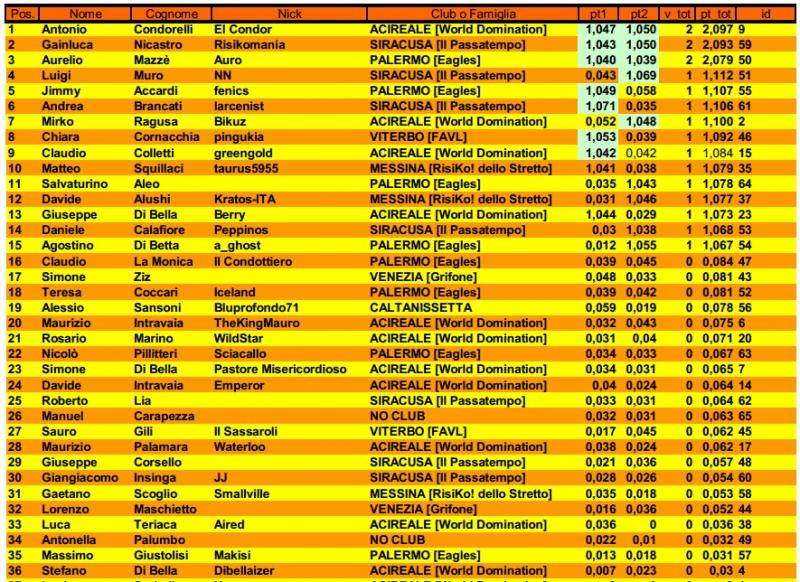 Nome:   finale.jpg
Visite:  257
Grandezza:  144.2 KB